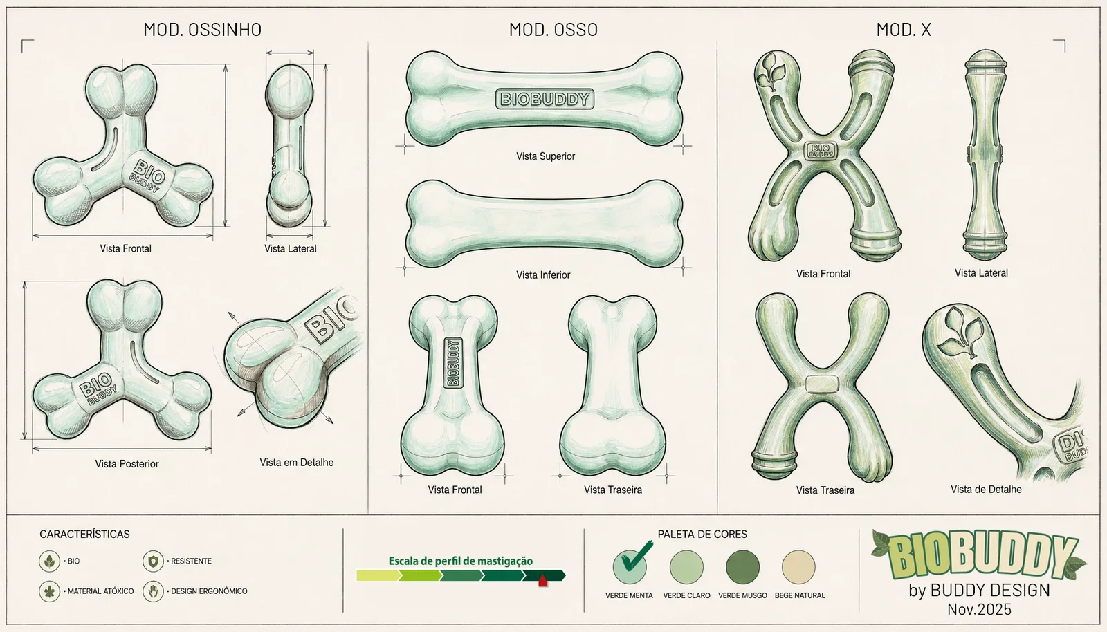 Prancha técnica com múltiplas vistas dos produtos BIOBUDDY